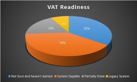 vat implementation uae